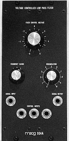 модули 904А и 904В