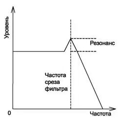 Схема действия фильтра